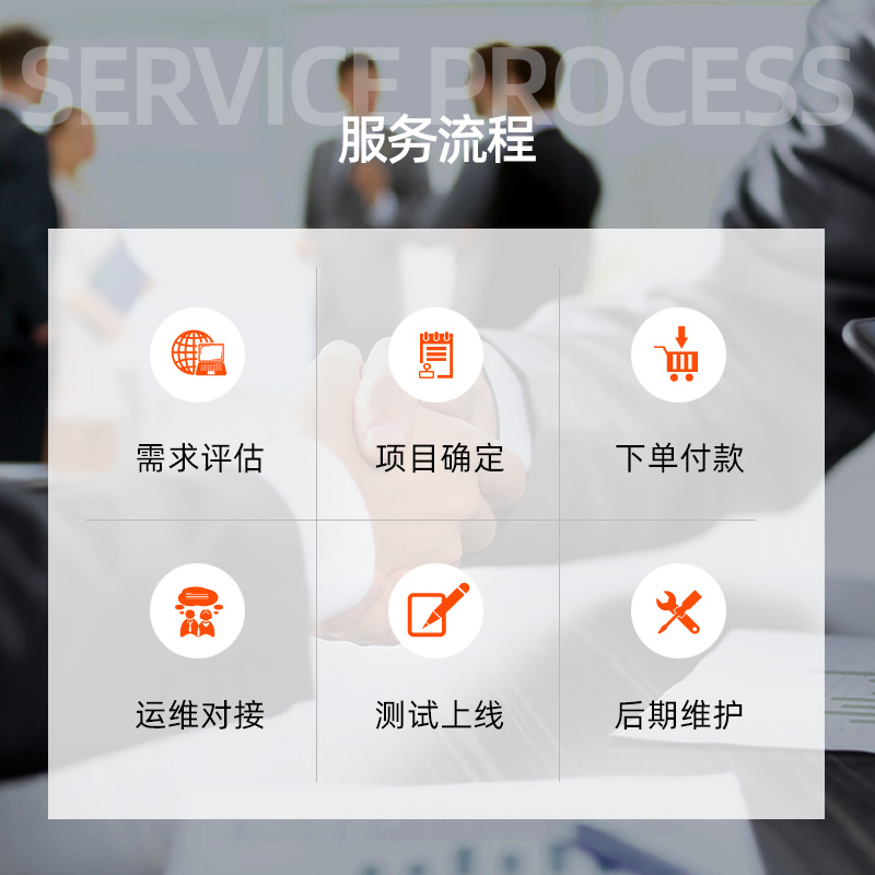 企业线上组合营销：网站建设+抖音代运营全域获客解决方案